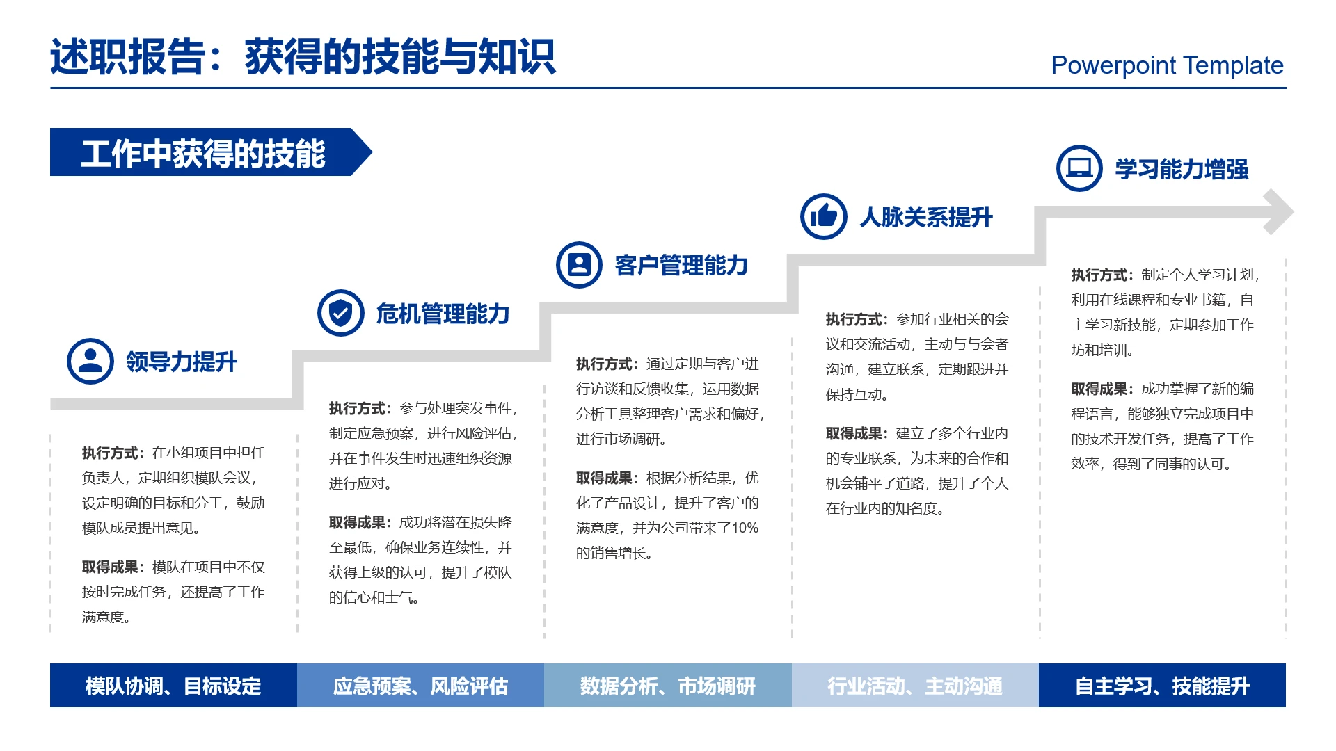 高级感工作汇报述职报告获得技能与知识能力提升