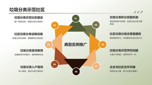 绿色环保垃圾分类项目PPT模板