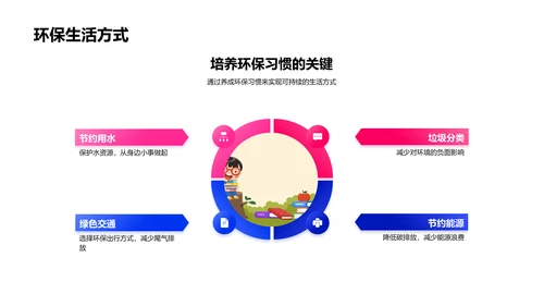 大学生环保科学实践PPT模板