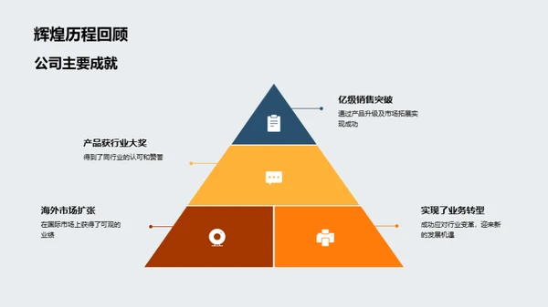 报业转型新征程