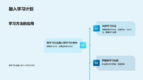 高二高效学习法