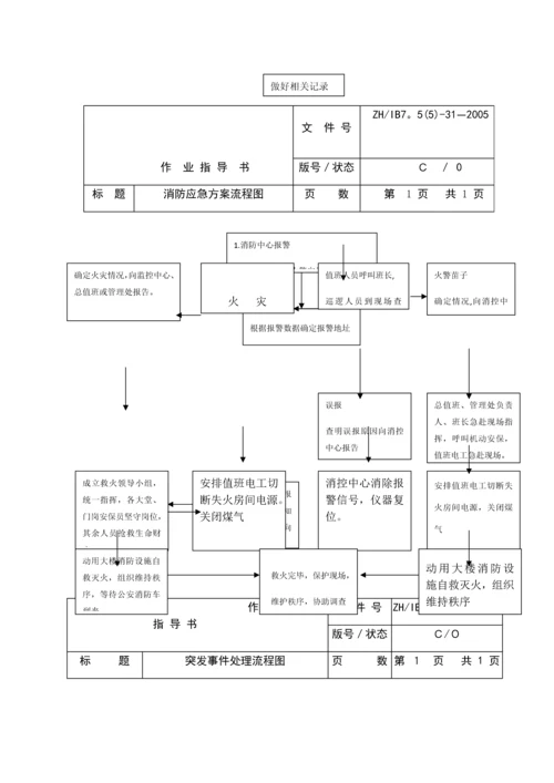 安保工作流程图.docx