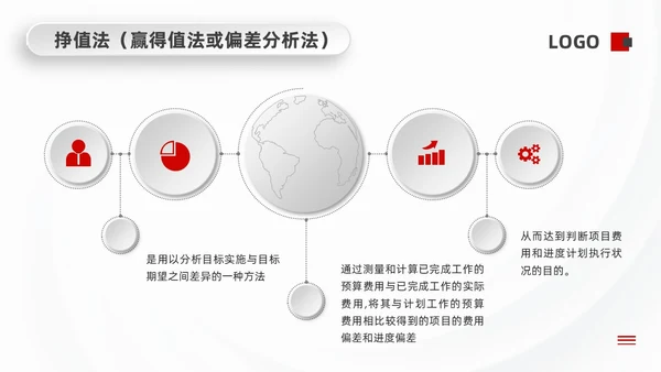 红黑微粒体项目成本管理PPT模板宣传PPT动态PPT项目管理