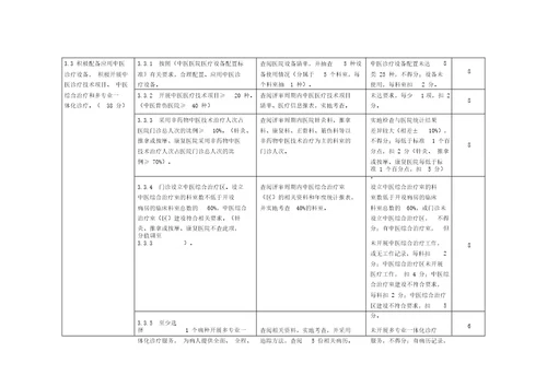 三级中医专科医院持续改进活动方案实施细则征求意见稿1463