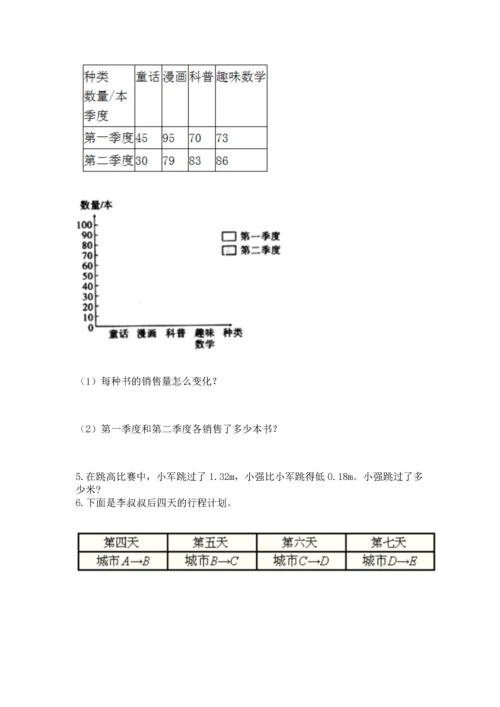人教版四年级下册数学期末测试卷附参考答案【研优卷】.docx