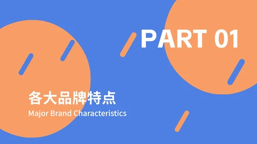 实物立体行业分析报告ppt模板