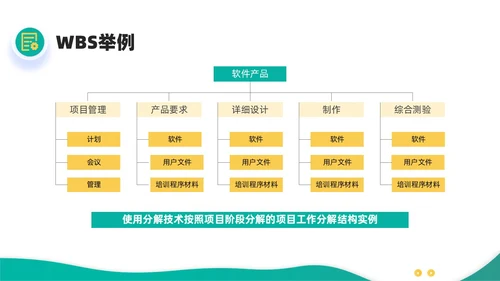 绿色黄色简约插画商务项目范围管理PPT课件pmp项目管理（补充）