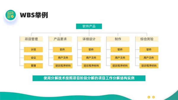 绿色黄色简约插画商务项目范围管理PPT课件pmp项目管理（补充）