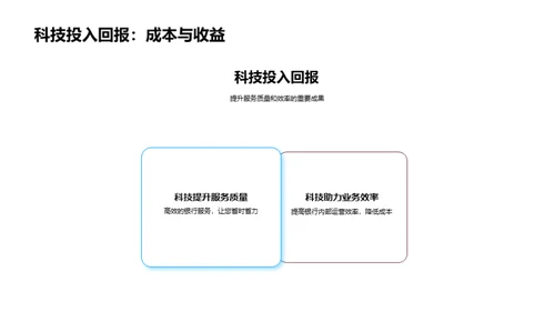 探索科技智慧银行