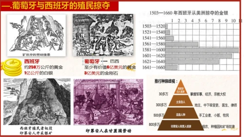 第16课 早期殖民掠夺 课件
