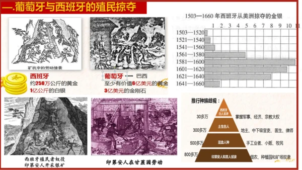 第16课 早期殖民掠夺 课件