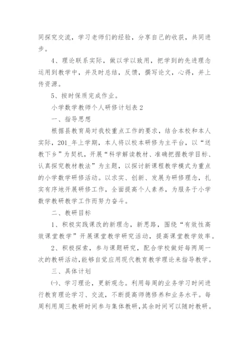 小学数学教师个人研修计划表.docx