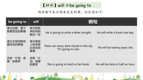 Unit1 What's he like？Part B Let's try＆Let's talk 课