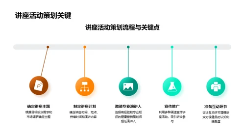 健康营养解码大会