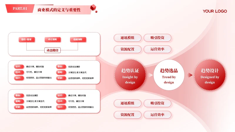 红色商务风多项商业模式汇报PPT单页