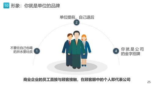 优秀员工十大职业素养教育PPT