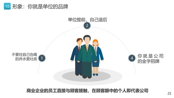 优秀员工十大职业素养教育PPT