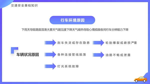 驾驶员行车安全知识培训课件PPT模板