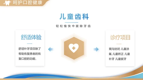 口腔牙科创业融资计划书动态PPT