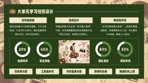 黄绿色复古风研学旅行PPT模板