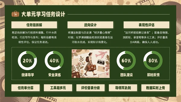 黄绿色复古风研学旅行PPT模板