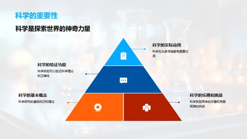 科学实验的奥秘