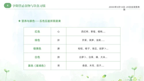 绿色清新淡雅孕期营养知识科普课件PPT全民营养周
