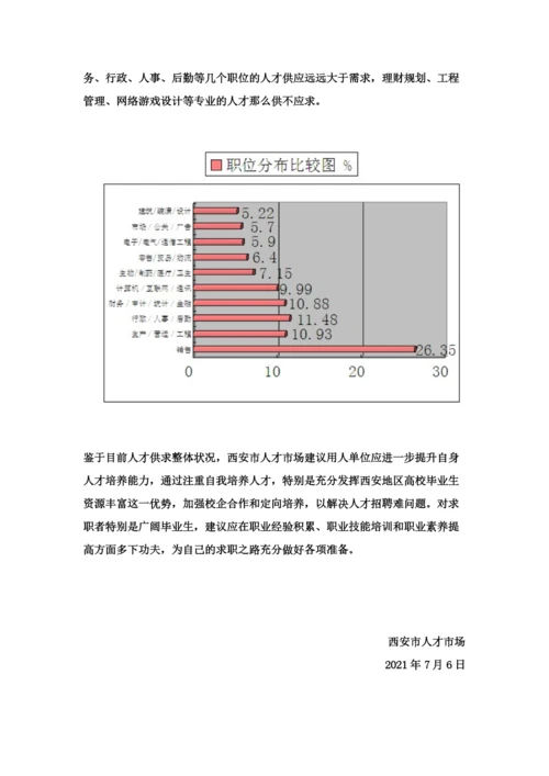 西安二季度XXXX人才供求分析.docx