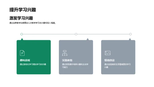 数学教育创新之道