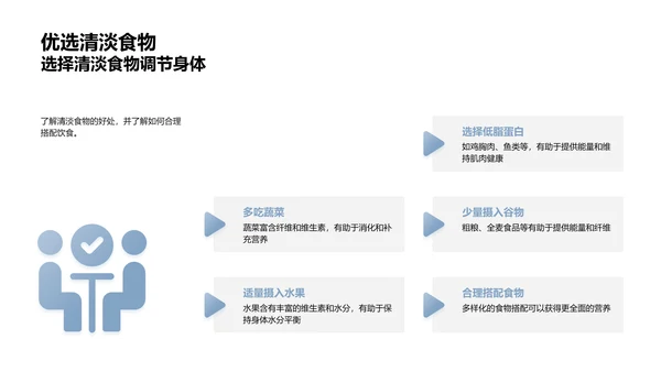 大暑饮食选择指导PPT模板