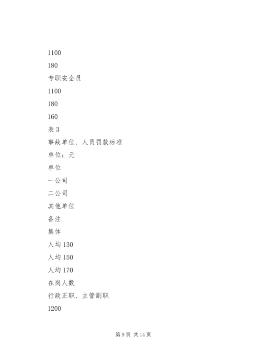 公司安全工作奖罚规定 (2).docx