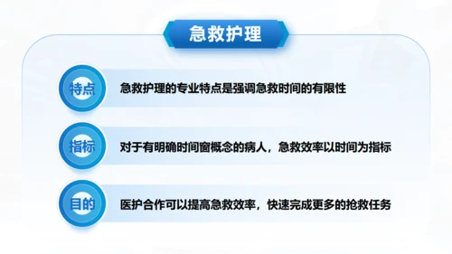 急诊抢救中的医护配合与组织管理通用PPT模板