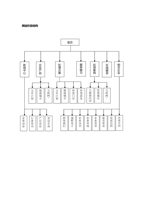 网站改版专项方案.docx