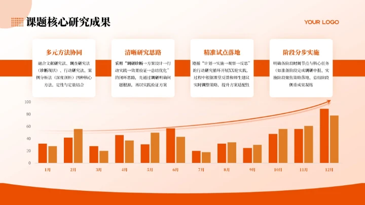 橙红色商务风教师课堂汇报PPT模板