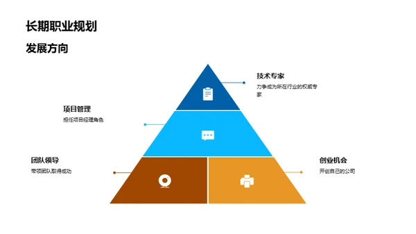 精英简历构建法