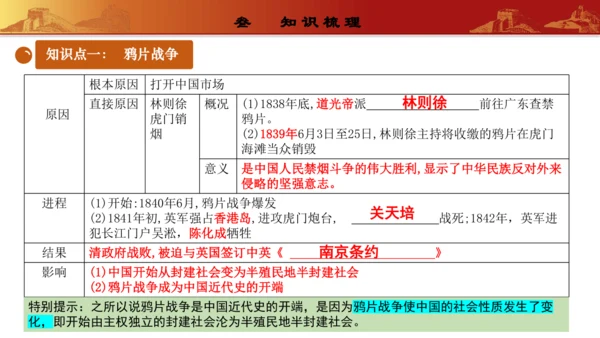 第一单元中国开始沦为半殖民地半封建社会（复习课件）-【课堂无忧】新课标同步核心素养课堂