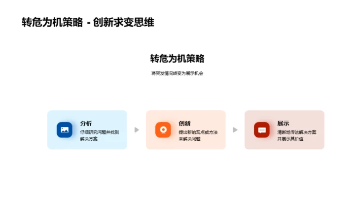 卓越医学论文引领