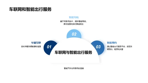 科技风交通汽车教学课件PPT模板