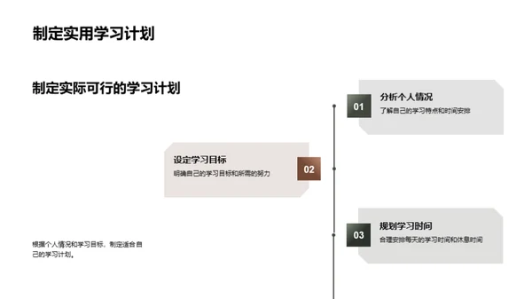 习惯成就未来