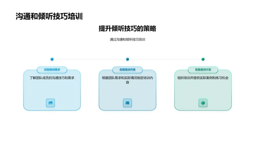 管理者沟通技巧PPT模板