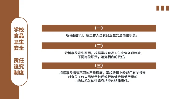 学校食堂食品安全卫生知识培训通用PPT模板