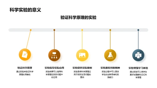 探索科学原理