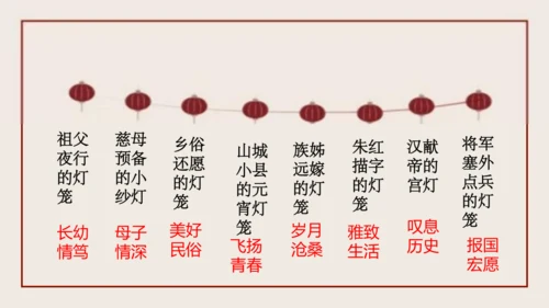 4《灯笼》（教学课件）(共26张PPT)