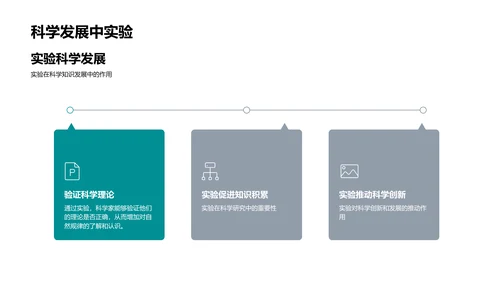 实验室安全讲座PPT模板
