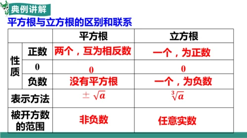 8.2 立方根（教学课件）