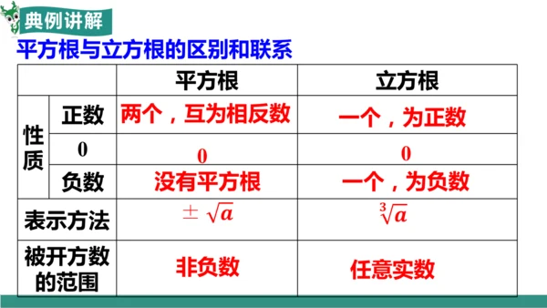 8.2 立方根（教学课件）