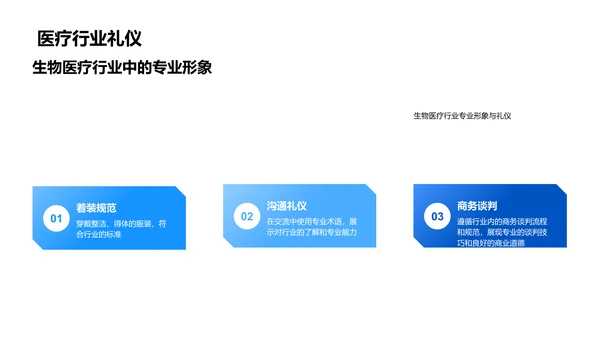 生物医疗商务礼仪讲座