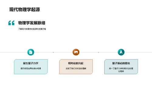 物理学探索之旅