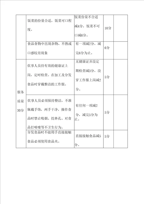 食堂绩效考核方案两篇