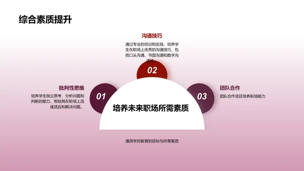 通用学历教育讲座PPT模板